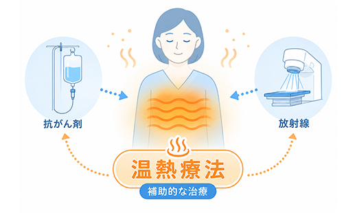 がん治療における温熱療法とは?期待される効果や治療のメリット・デメリットを紹介