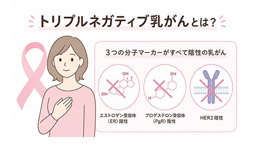 トリプルネガティブ乳がんとは? 治療が難しいとされる理由や、近年注目されている治療法を解説