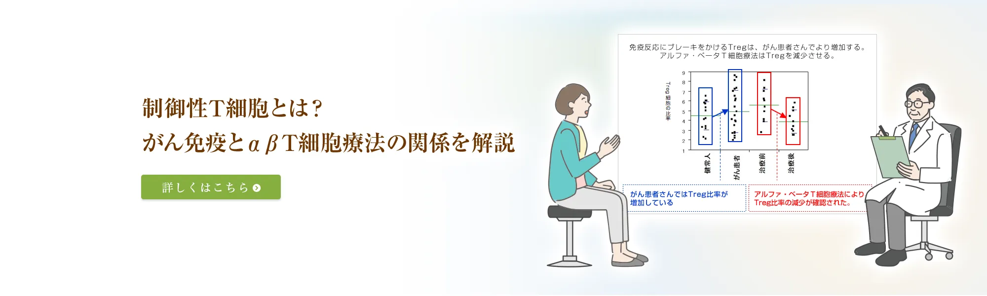 制御性T細胞とは?がん免疫とαβT細胞療法の関係を解説